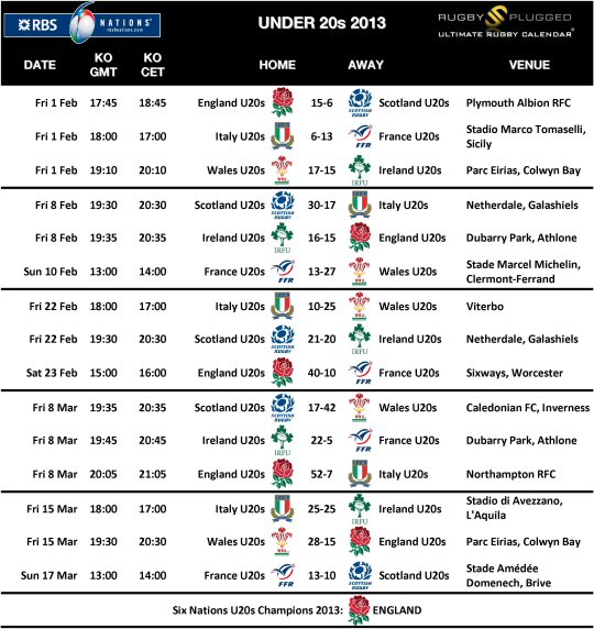 Six Nations U20s 2013